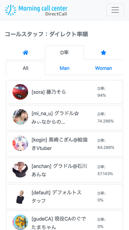 ランキング、ダイレクト率順