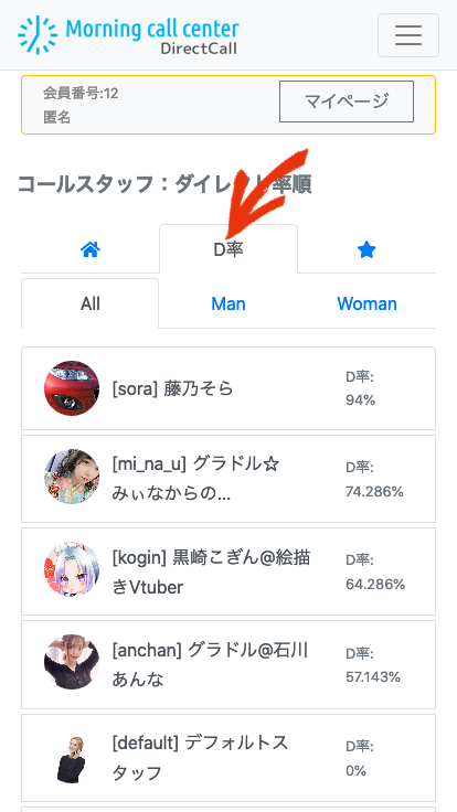 ダイレクト率順